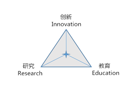 知识三角0.png 知识三角0.png